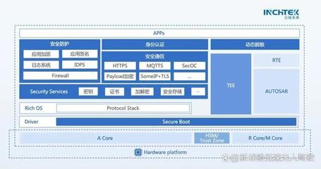 云馳未來 中國L3/L4智能網(wǎng)聯(lián)汽車準(zhǔn)入與上路通行的網(wǎng)絡(luò)安全守護者