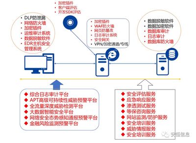 一文看懂《個(gè)人金融信息保護(hù)技術(shù)規(guī)范》 網(wǎng)絡(luò)與信息安全軟件開發(fā)指南