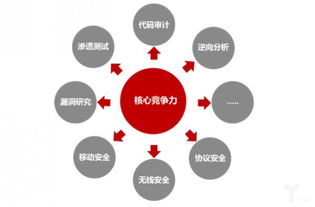 從硬件到軟件升級 海康威視發(fā)布網(wǎng)絡(luò)安全白皮書，安防龍頭競爭新維度