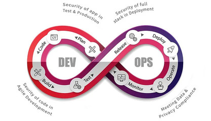 云計算站在十字路口 自動化與安全軟件開發將重塑行業格局